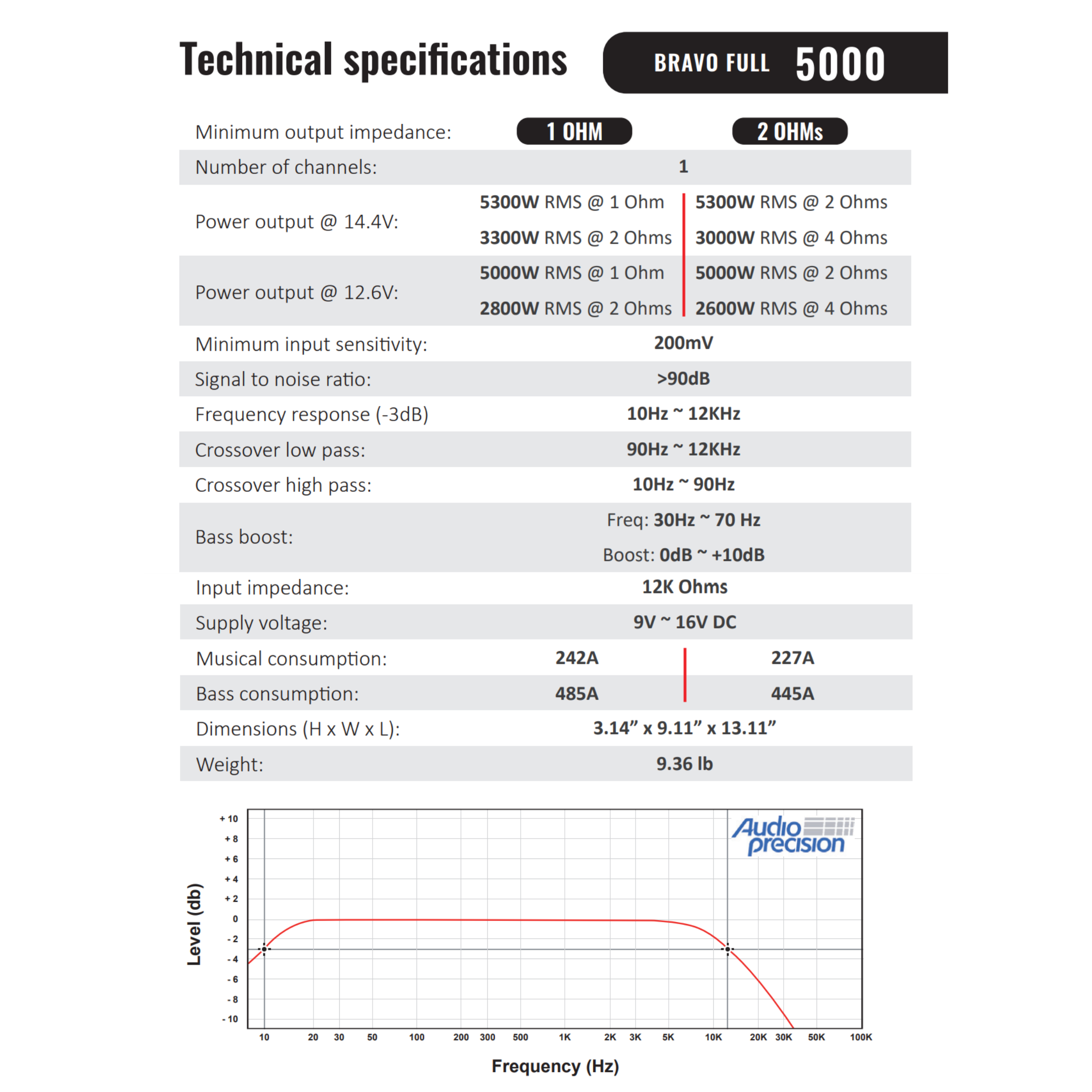 Stetsom BRAVO FULL 5K Digital Full-Range Amplifier Mono 1 Channel Class D 5000 Watts RMS
