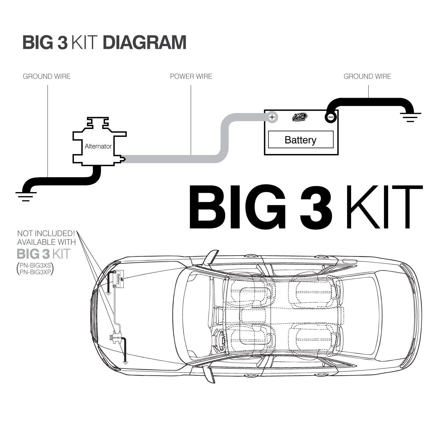 XS Power BIG3RD Kit 12V SuperBank Ultracapacitor