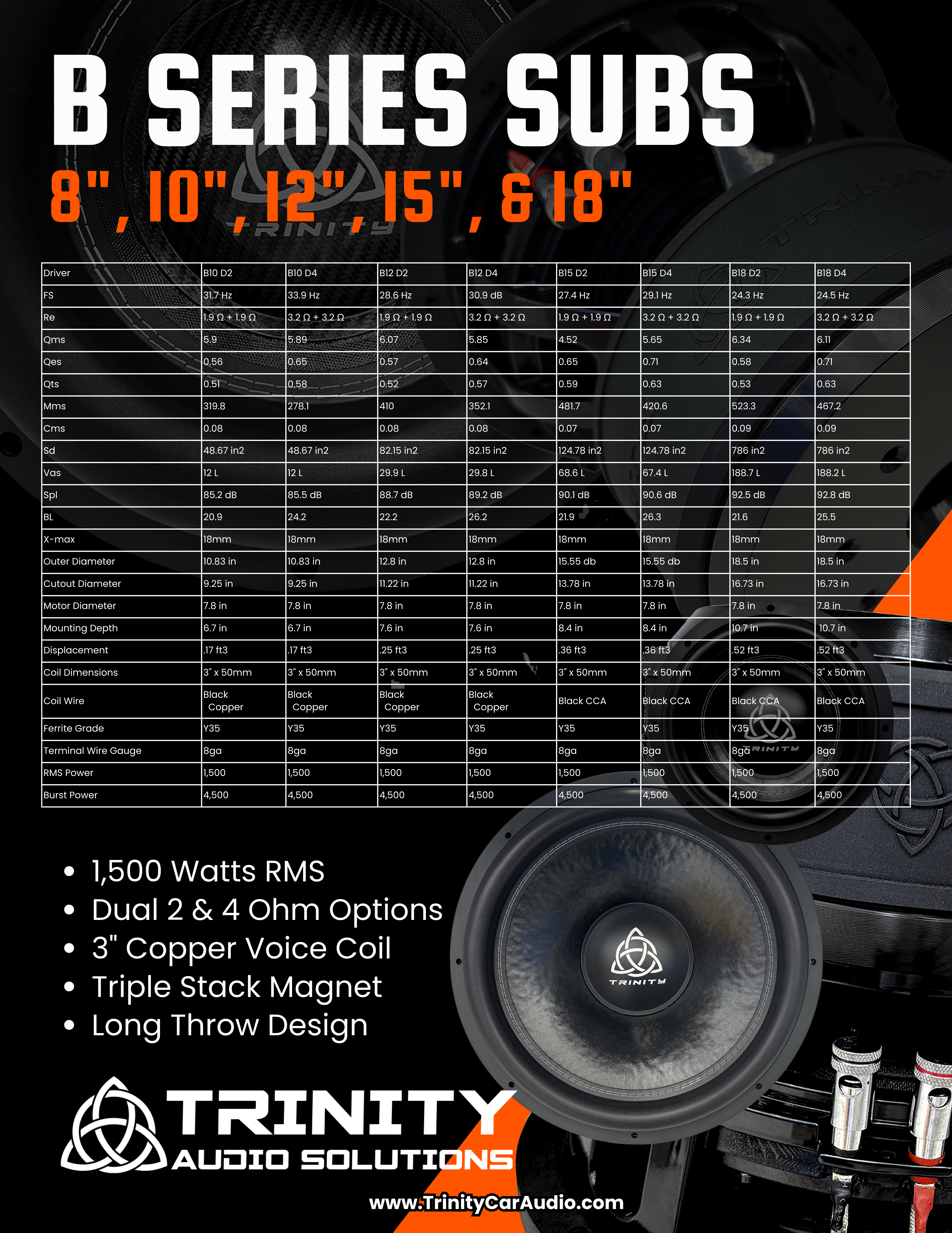 Trinity Audio Solutions B Series 15" Subwoofer 1,500 W RMS