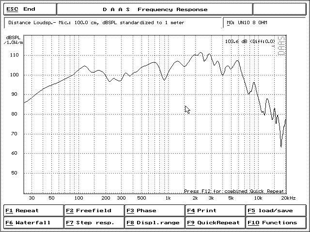Crescendo Audio UN-10V3 10" Loudspeaker 4 OHM 400W RMS
