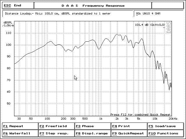 Crescendo Audio UN-10V3 10" Loudspeaker 8 OHM 400W RMS