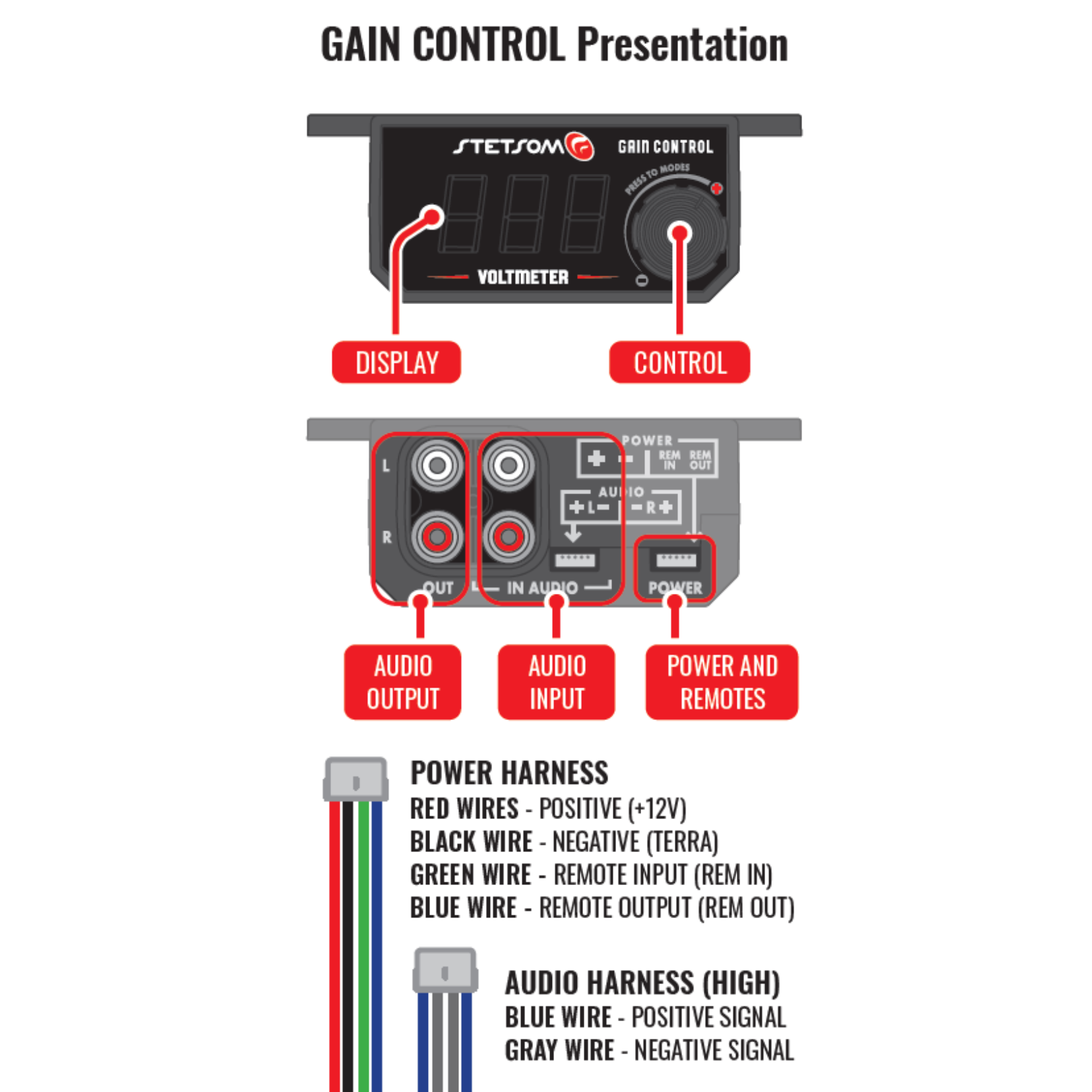Stetsom 4in1 Universal Bass Knob Gain Control + Voltmeter + On/Off Switch + High to RCA Input Converter, Blue LED Displa