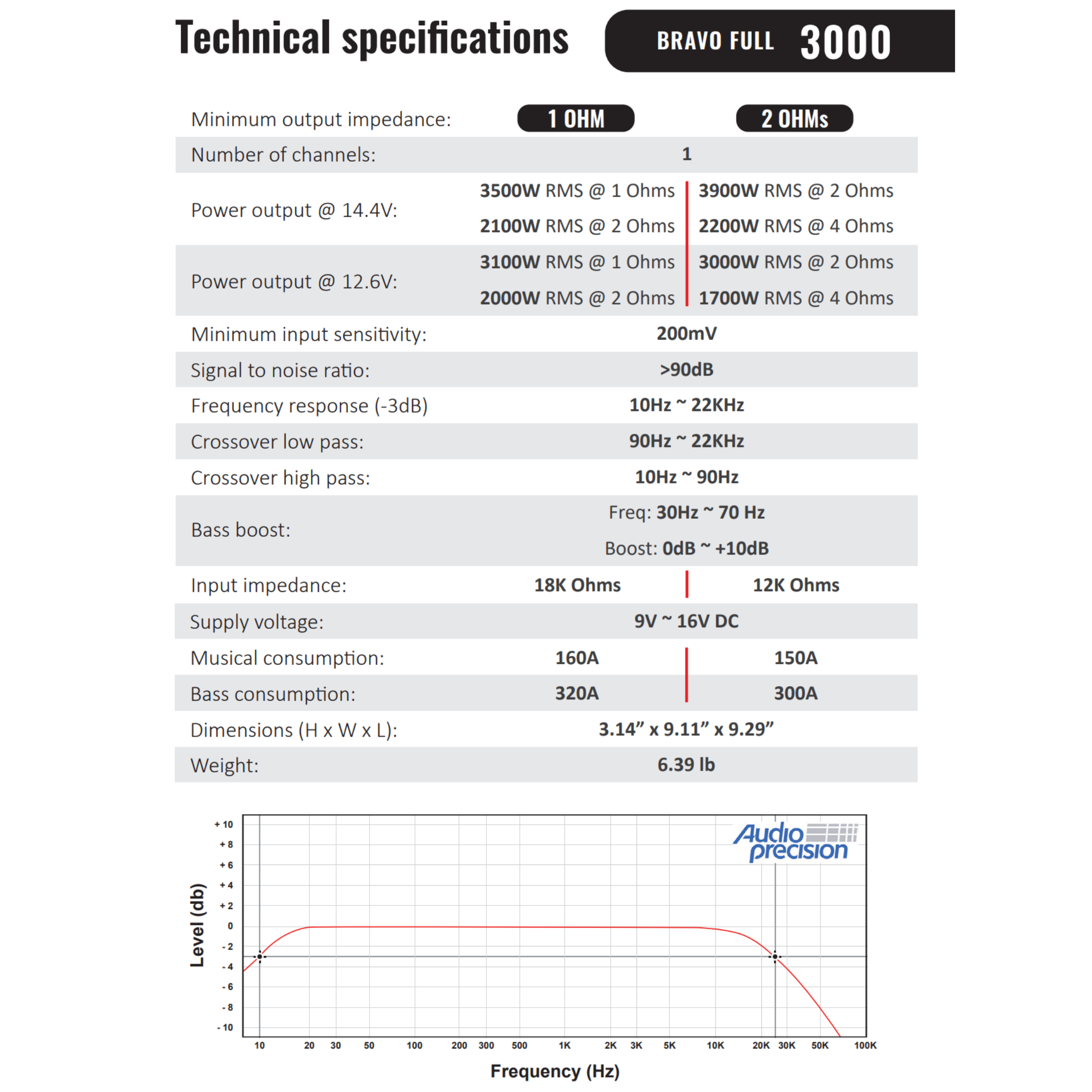 Stetsom BRAVO FULL 3K Digital Full-Range Amplifier Mono 1 Channel Class D 3000 Watts RMS