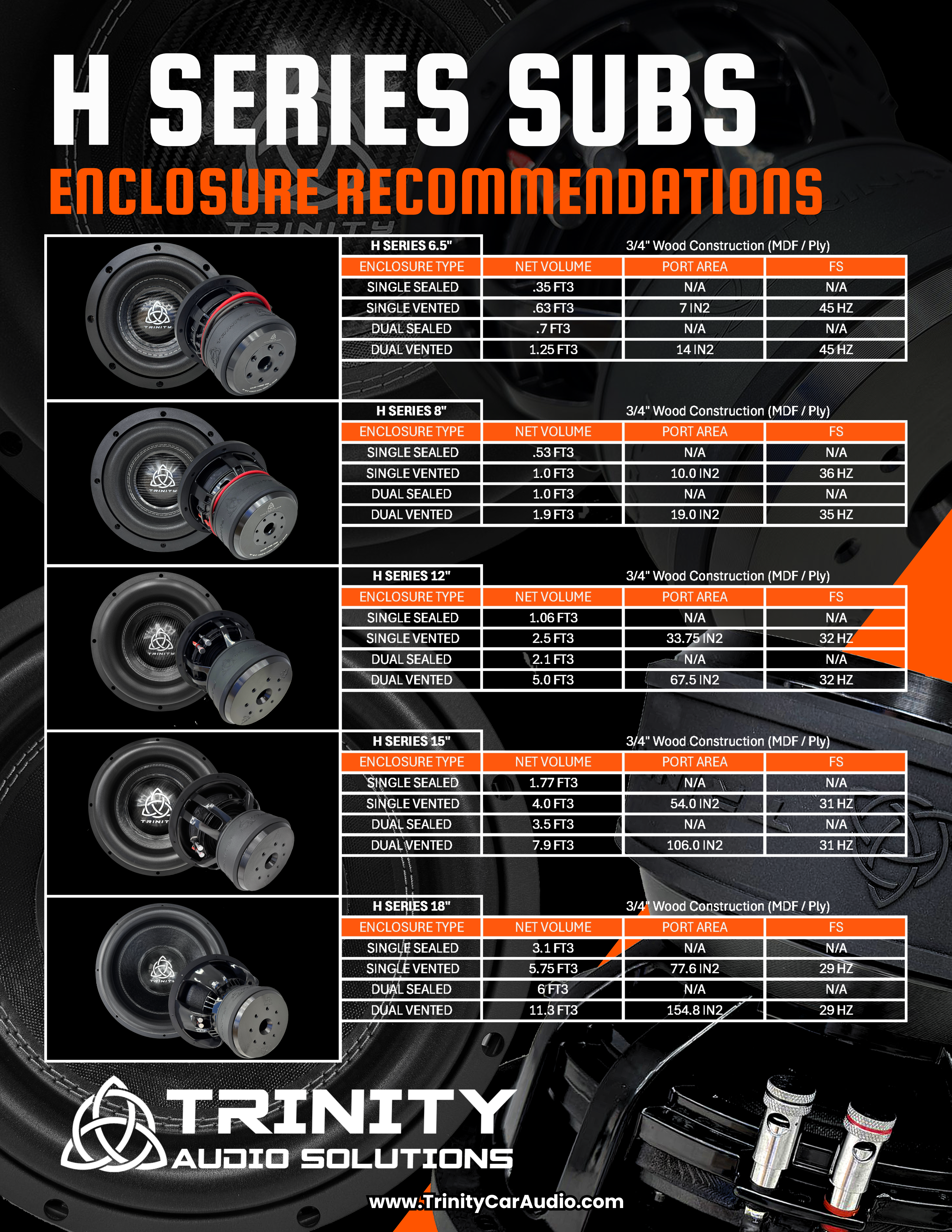 Trinity Audio Solutions H Series 15" Subwoofer — 3,500W RMS Dual Voice Coil