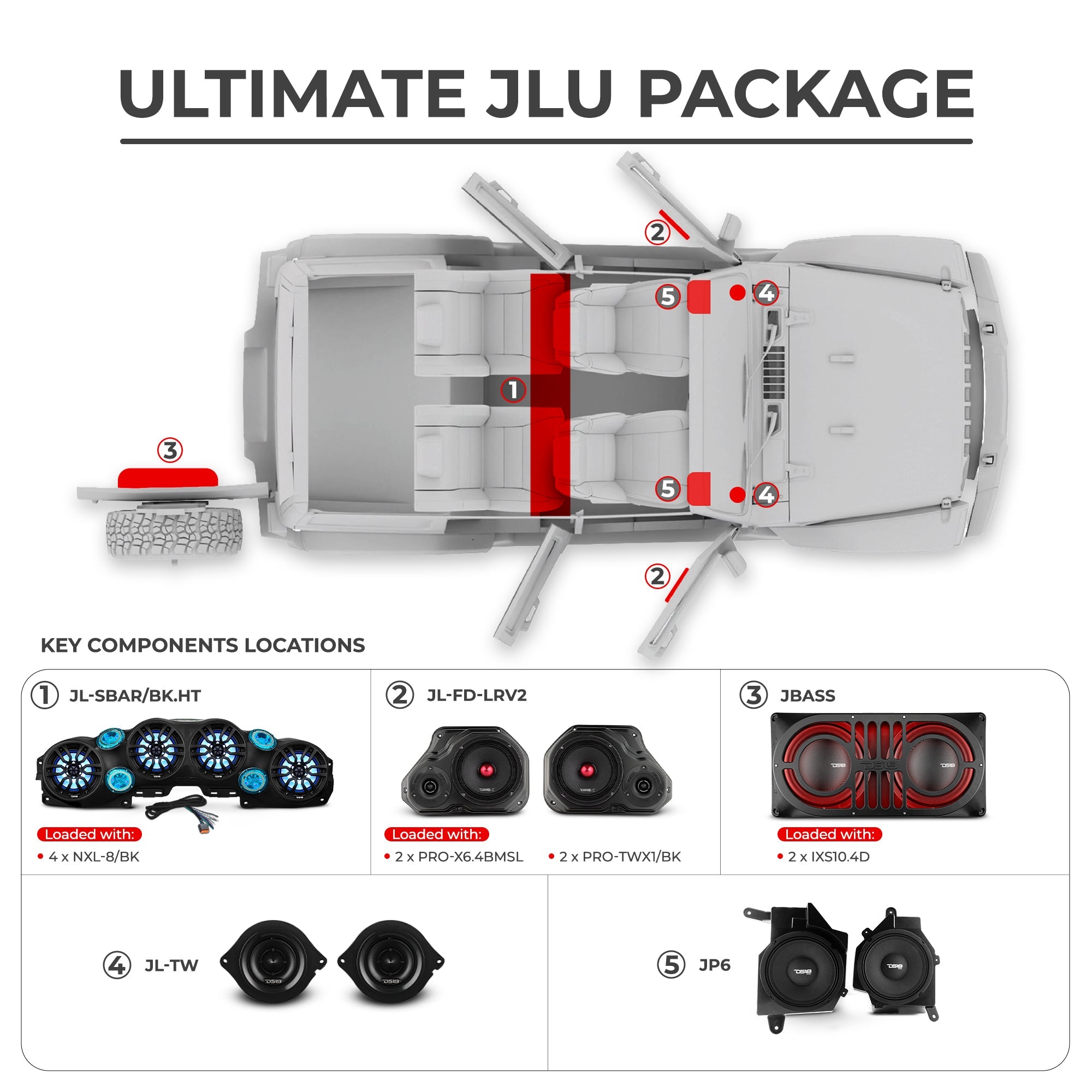 DS18 Jeep JLU 2018–2023 Ultimate Package – Loaded Sound Bar, Door Panels, Subwoofers & Amplifiers