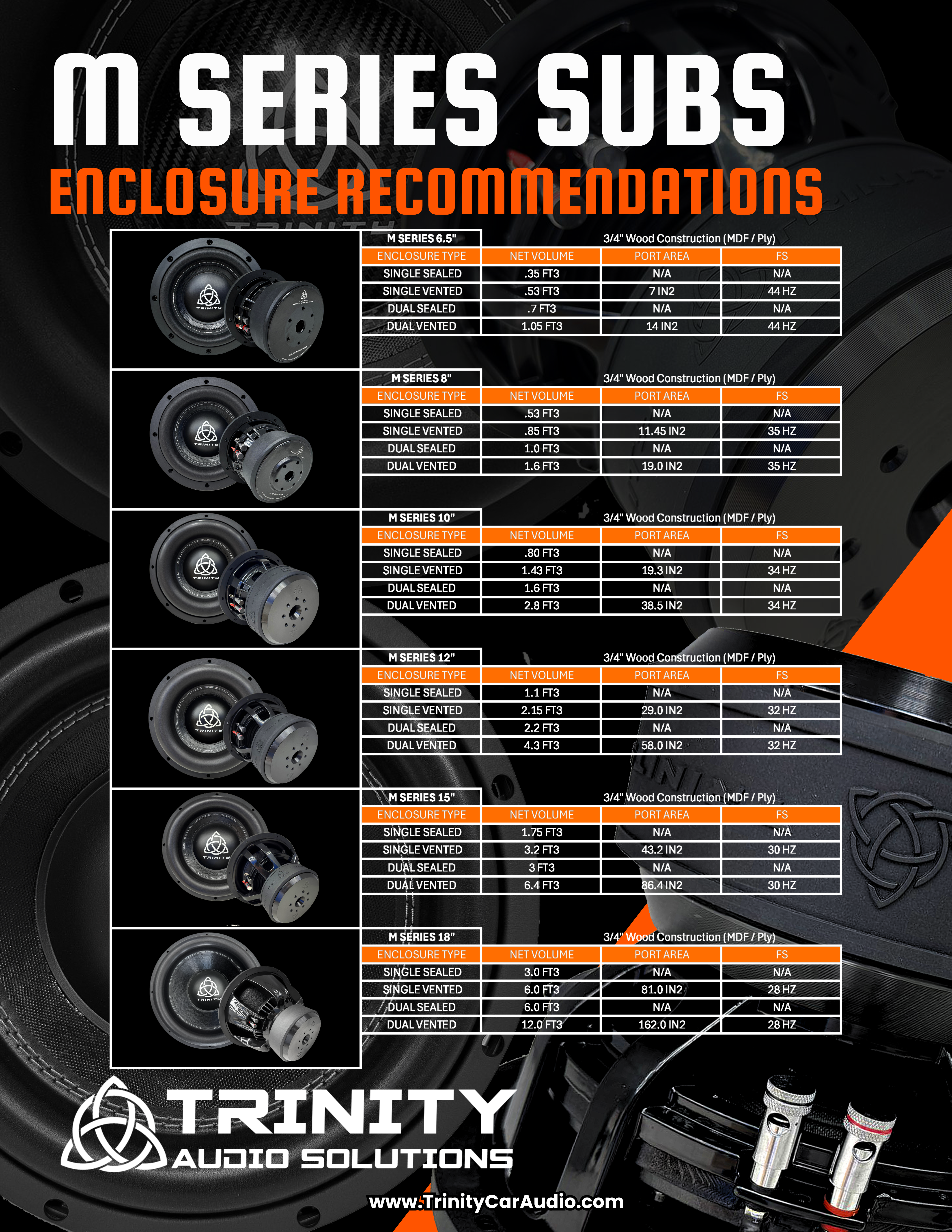 Trinity Audio Solutions M Series 18" Subwoofer — 2,000W RMS Dual Voice Coil