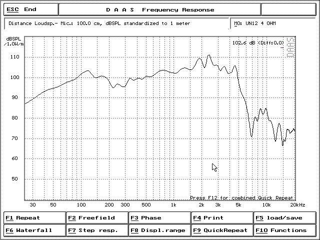 Crescendo Audio UN-12V3 12" Loudspeaker 4 OHM 600W RMS