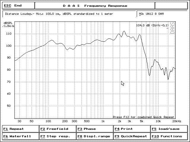 Crescendo Audio UN-12V3 12" Loudspeaker 8 OHM 600W RMS