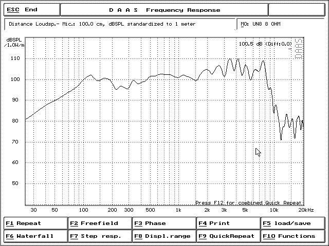 Crescendo Audio UN-8V3 8" Loudspeaker 4 OHM 300W RMS