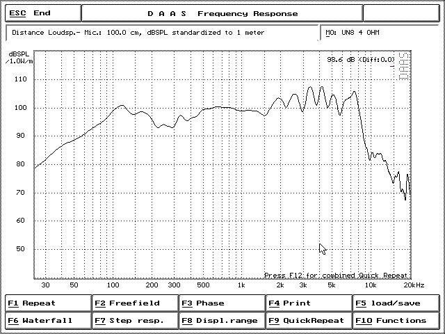Crescendo Audio UN-8V3 8" Loudspeaker 8 OHM 300W RMS