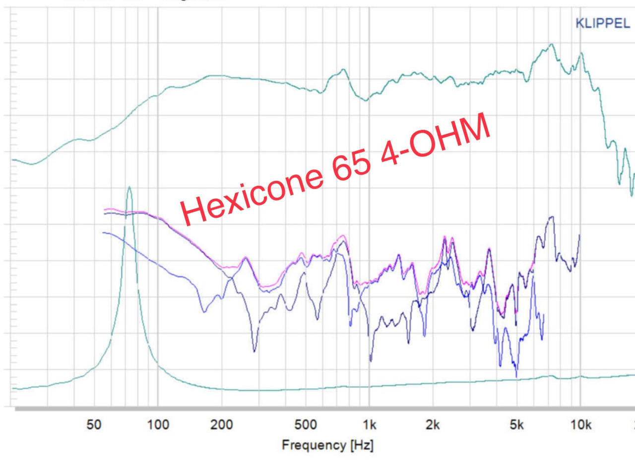 Down4Sound Hexicone Pro 6.5 SS4 All SZN - 6.5" Carbon Fiber Pro Audio Speaker 200W RMS 4 OHM