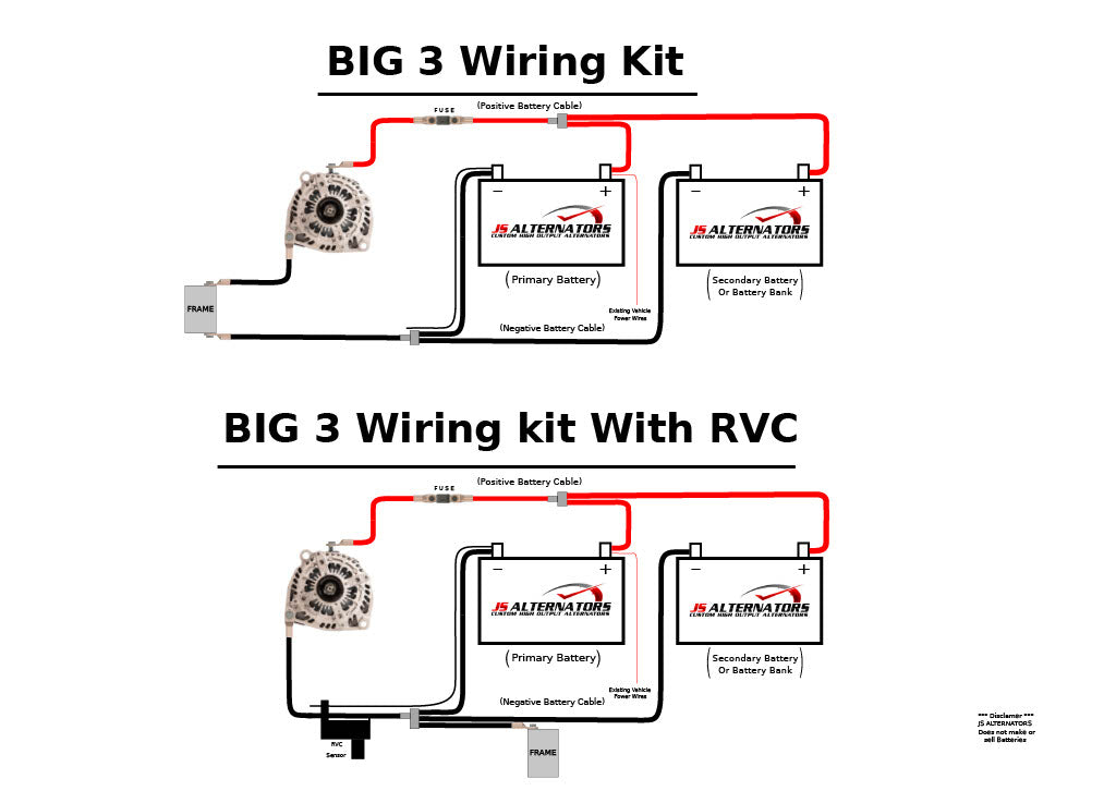 Universal Big 3 Wiring Upgrade Kit (20ft 2/0 Positive, 1 4ft 1/0 Ground, 1 3ft 1/0 Ground)